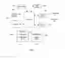 Fig. 05 - Method for Implementing Card-Free Mobile Phone, Mobile Phone, and Server