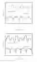 Fig. 12 - Systems and methods for determining a user context by correlating acceleration data from multiple devices