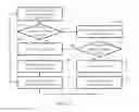 Fig. 13 - Systems and methods for determining a user context by correlating acceleration data from multiple devices