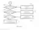 Fig. 16 - Systems and methods for determining a user context by correlating acceleration data from multiple devices