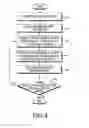 Fig. 04 - Apparatus and method for selecting peer discovery resource in device-to-device communication system