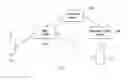 Fig. 01 - Dynamic scrolling-ticker for initiating telecommunications services