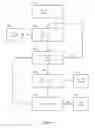 Fig. 06 - Communication Between a Mobile Device and Telecommunications Network
