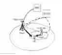Fig. 01 - Communication of security key information