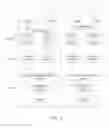 Fig. 03 - Communication of security key information