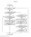 Fig. 03 - Communication apparatus, communication method, and computer program product