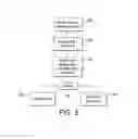 Fig. 04 - Telecommunication networks