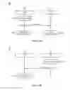 Fig. 26 - System and Method for Interfacing with a Dynamic Spectrum Controller