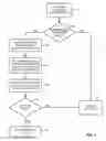 Fig. 05 - System and method for control of remote wireless data devices