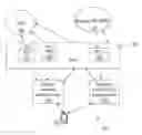Fig. 01 - Network node and methods for selecting access node for communications in wireless communication networks