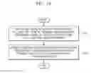 Fig. 20 - Method and device for connecting single AP device among multiple AP devices on same network to terminal