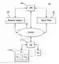 Fig. 01 - Methods, apparatuses, and computer program products for configuring and collecting information from sleepy devices