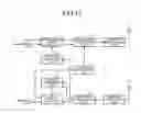 Fig. 10 - Communication system, communication terminal, and reference signal transmission method
