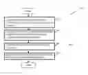 Fig. 08 - Methods and arrangements to coordinate communications in a wireless network