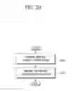 Fig. 11 - Method and apparatus for transmitting power headroom report in wireless communication system