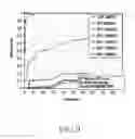 Fig. 10 - Receiver and method for detecting synchronization in wireless communication system