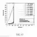 Fig. 11 - Receiver and method for detecting synchronization in wireless communication system