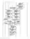 Fig. 43 - COMMUNICATION SYSTEM