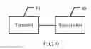 Fig. 06 - Information acquiring method, terminal, base station, and system