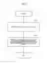 Fig. 07 - User equipment and capability reporting method