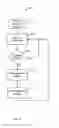 Fig. 07 - Uplink interference resolution in a wireless communication system
