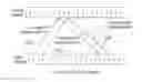 Fig. 01 - Method for transmitting and receiving random access request and transmitting and receiving random access response