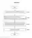 Fig. 11 - Method for transmitting and receiving random access request and transmitting and receiving random access response