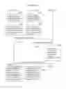 Fig. 16 - Method for transmitting and receiving random access request and transmitting and receiving random access response