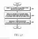Fig. 14 - Method for controlling communication and electronic device thereof