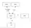Fig. 01 - Connection Management Method and Access Network Element