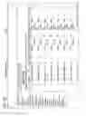 Fig. 57 - Management system and method for managing soil treatment systems