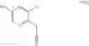Fig. 188 - Compounds with pesticidal activity