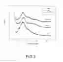 Fig. 04 - Method of producing polyaniline zirconia nanocomposite and uses thereof