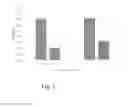 Fig. 03 - COMPOSITION FOR IMPROVING FLAVOR OF AND INHIBITING GROWTH OF PATHOGENIC BACTERIA IN POULTRY