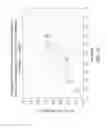 Fig. 42 - VERGENCE WEIGHTING SYSTEMS AND METHODS FOR TREATMENT OF PRESBYOPIA AND OTHER VISION CONDITIONS