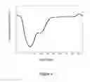 Fig. 05 - METHOD FOR DETERMINING DIASTASIS TIMING USING AN MRI SEPTAL SCOUT