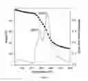 Fig. 09 - Nanocellulose and Nanocellulose Composites as Substrates for Conformal Bioelectronics