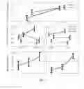 Fig. 04 - Diagnosing and treating movement disorders