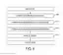 Fig. 07 - System and method for acquiring optoacoustic data and producing parametric maps thereof