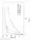Fig. 12 - Biodegradable intravitreal tyrosine kinase implants