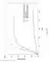 Fig. 13 - Biodegradable intravitreal tyrosine kinase implants