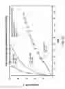 Fig. 14 - Biodegradable intravitreal tyrosine kinase implants