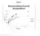 Fig. 03 - Single-layer oral dose of neuro-attenuating ketamine