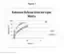 Fig. 04 - Single-layer oral dose of neuro-attenuating ketamine
