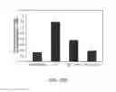 Fig. 41 - Nanoparticle and polymer formulations for thyroid hormone analogs, antagonists, and formulations and uses thereof