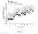 Fig. 45 - Nanoparticle and polymer formulations for thyroid hormone analogs, antagonists, and formulations and uses thereof