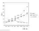Fig. 48 - Nanoparticle and polymer formulations for thyroid hormone analogs, antagonists, and formulations and uses thereof