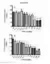 Fig. 07 - 2,4-dinitrophenol formulations and methods using same