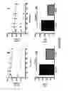 Fig. 16 - 2,4-dinitrophenol formulations and methods using same