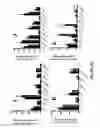 Fig. 34 - 2,4-dinitrophenol formulations and methods using same